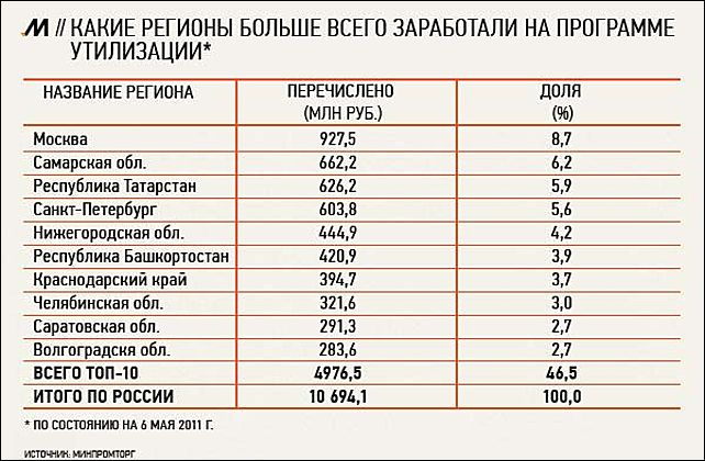 Москва какой регион. Москва +0 какие регионы. 0 Регион. 01 Регион России.