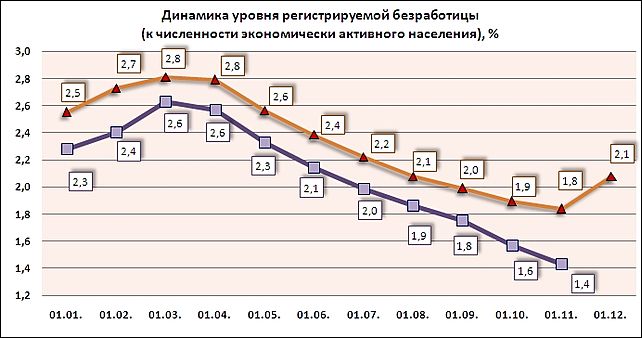 Население барнаула на 2024 год. Барнаул численность населения. Население Барнаула динамика. Барнаул население график. Население Барнаула по годам.