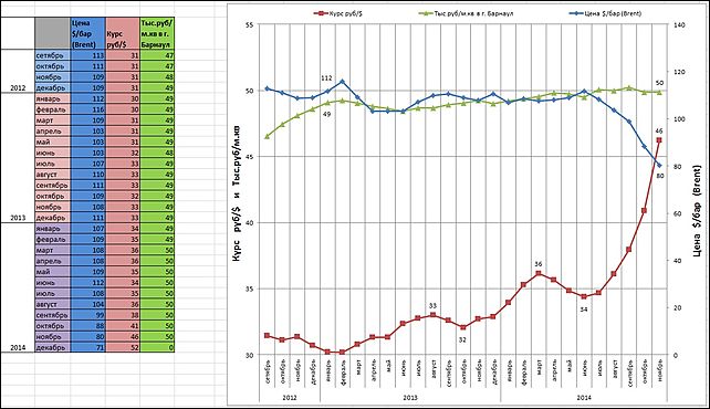 Нбд киров курс доллара на сегодня