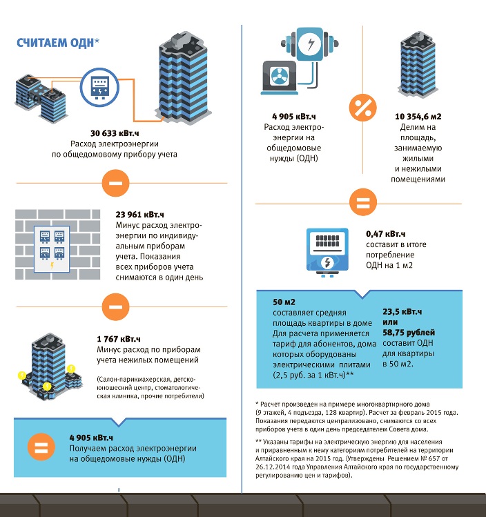 Проект по одн