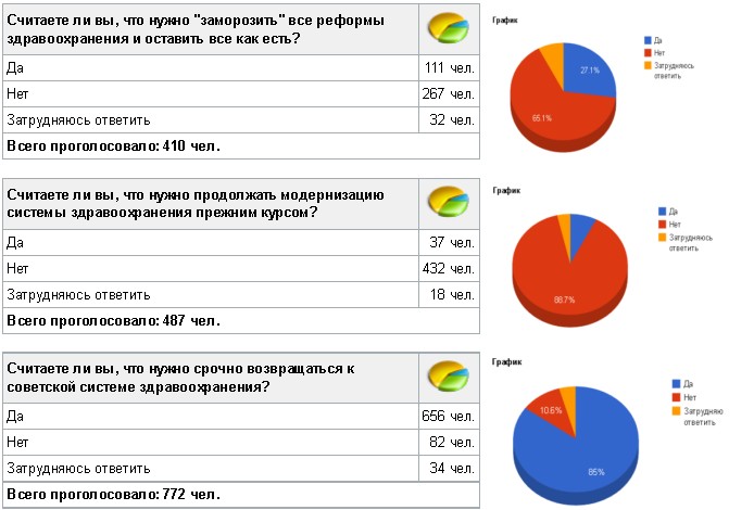 Голосование расписание