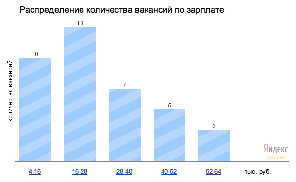 Сколько получают стоматологи. Средний заработок стоматолога. Заработная плата стоматолога. Врач стоматолог зарплата.