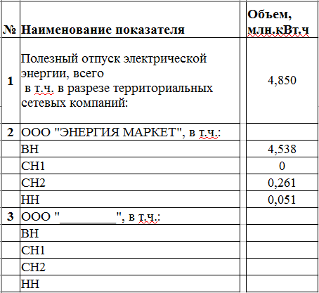 46 тэ полезный отпуск