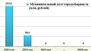 Фото: barnaul.org