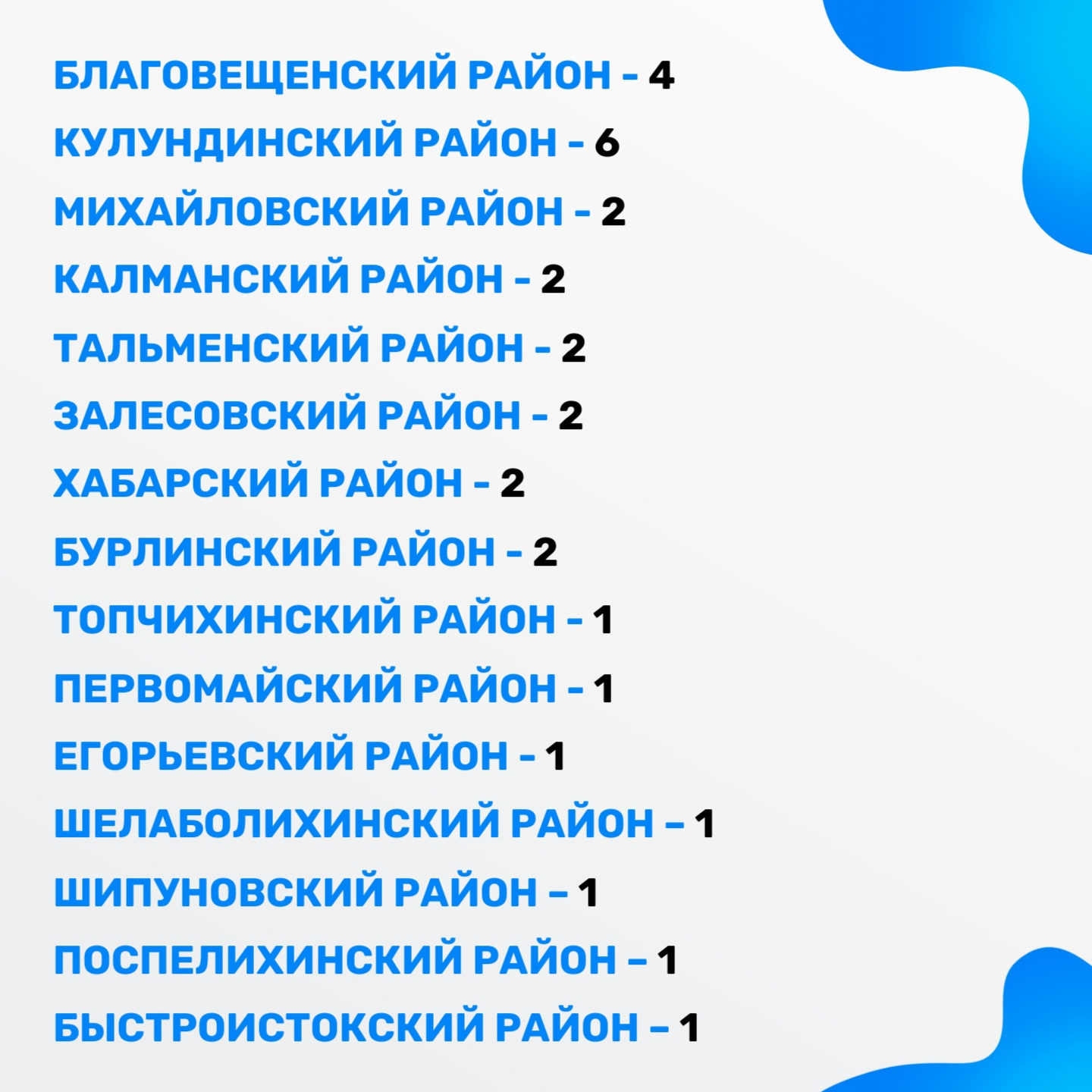 С начала 2023 года алтайским сиротам выдали 261 квартиру