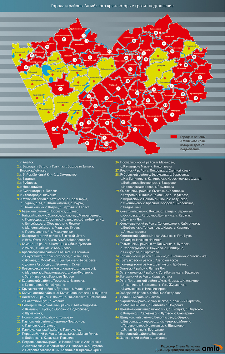 Районы Алтайского края, которым грозит подтопление. Инфографика