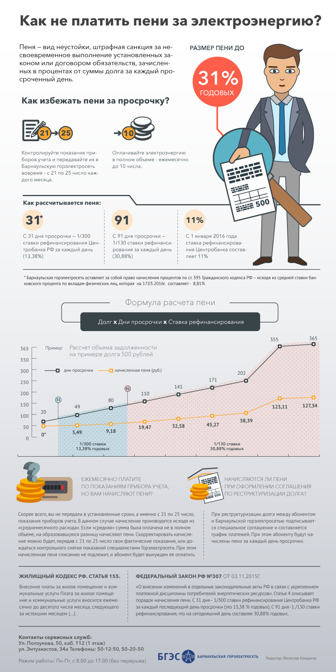 Как избежать пени за электроэнергию? Инфографика