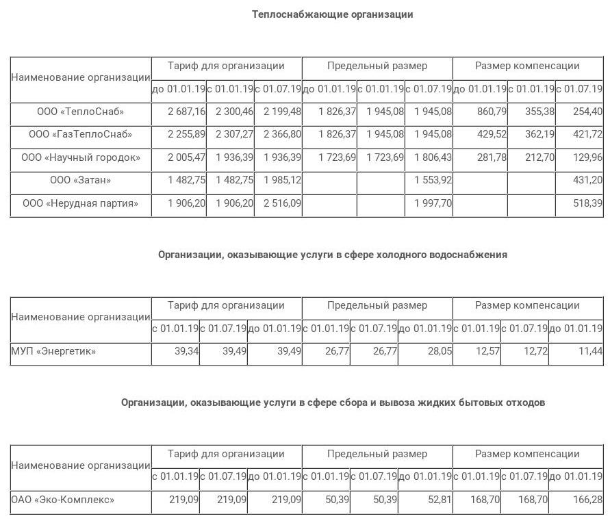 Расписание 42 автобуса лесные поляны