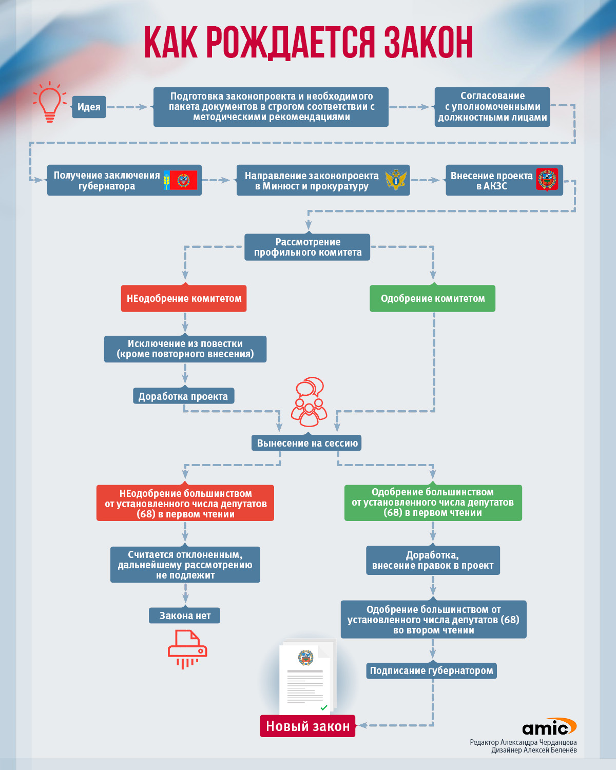 Законы 2021. Закон инфографика. Инфографика по обществознанию. Инфографика законопроект. Новое в законодательстве инфографика.