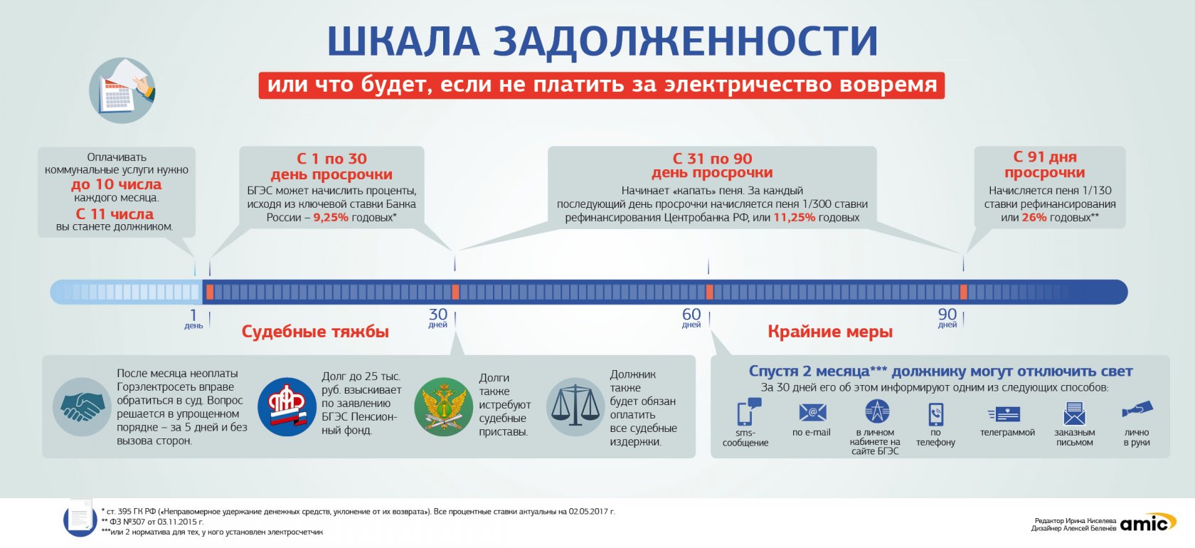 Свет твоего окна