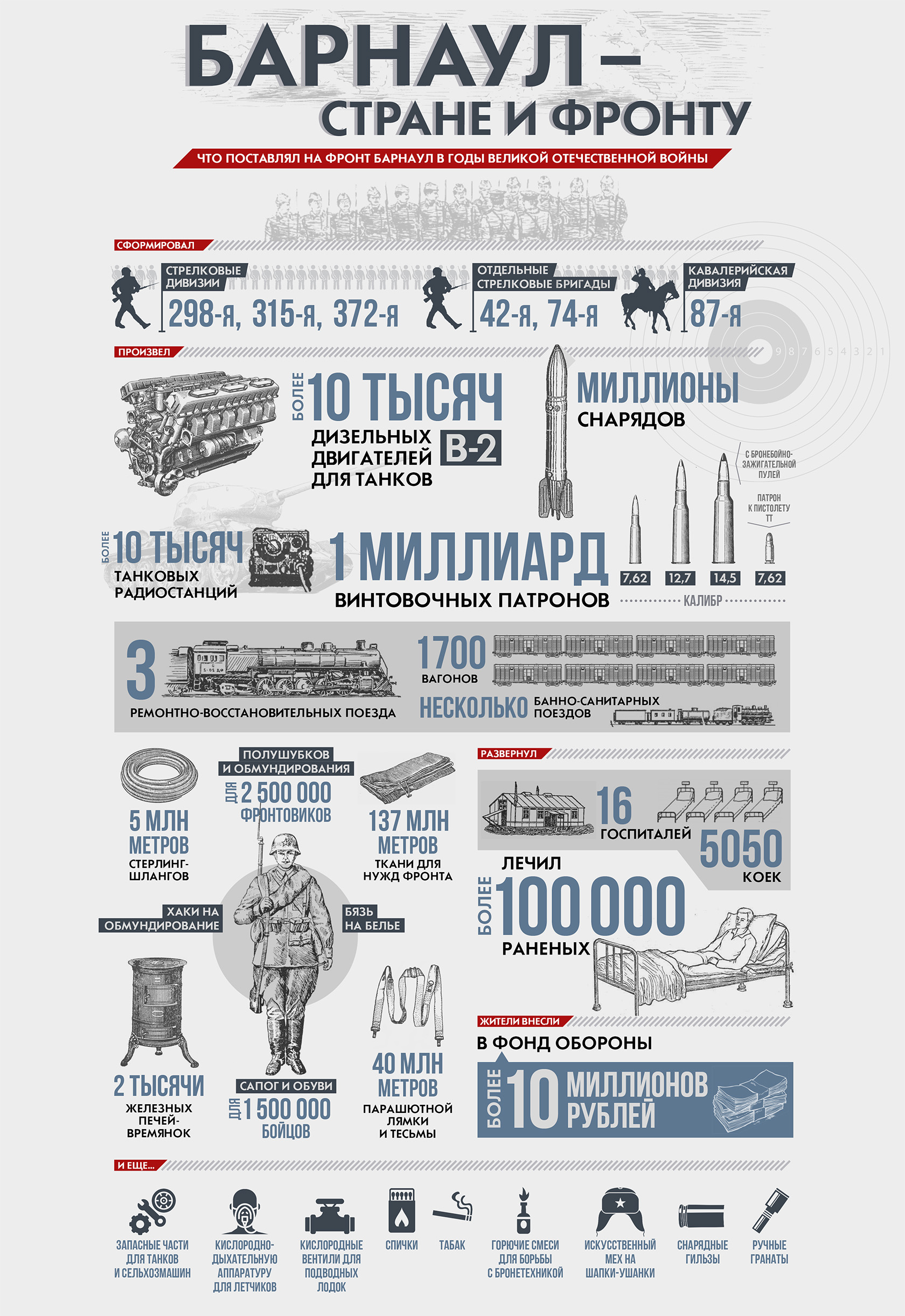 Барнаул - город трудовой доблести