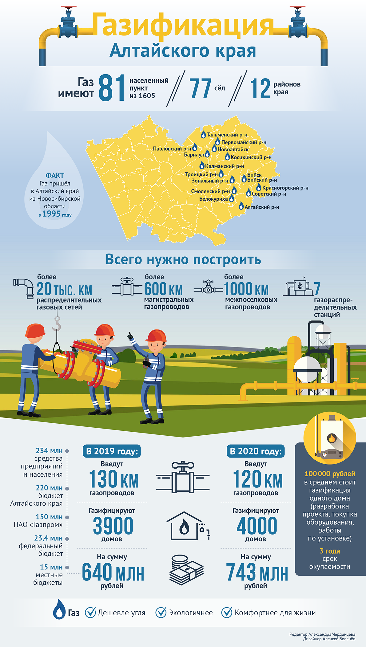 План газификации алтайского края до 2025 года