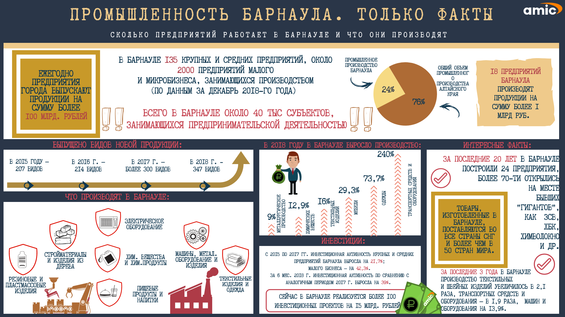 Барнаул промышленный — колоссальные и масштабные