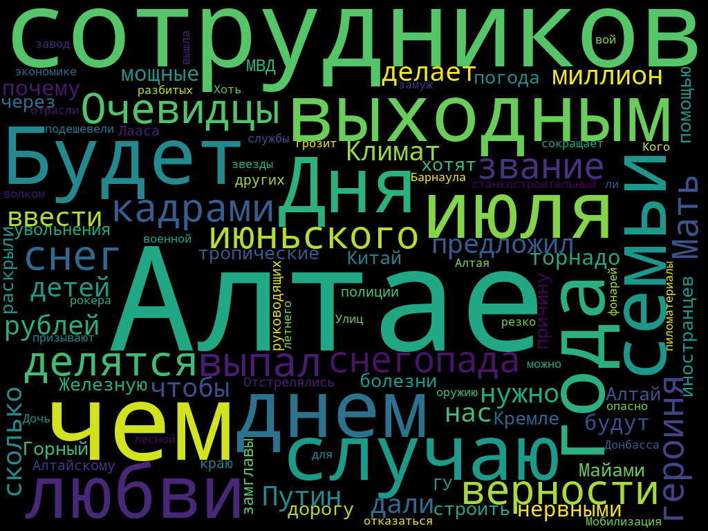 Слова из самых популярных заголовков amic.ru за июнь 2022 года. Фото: wordscloud.pythonanywhere.com