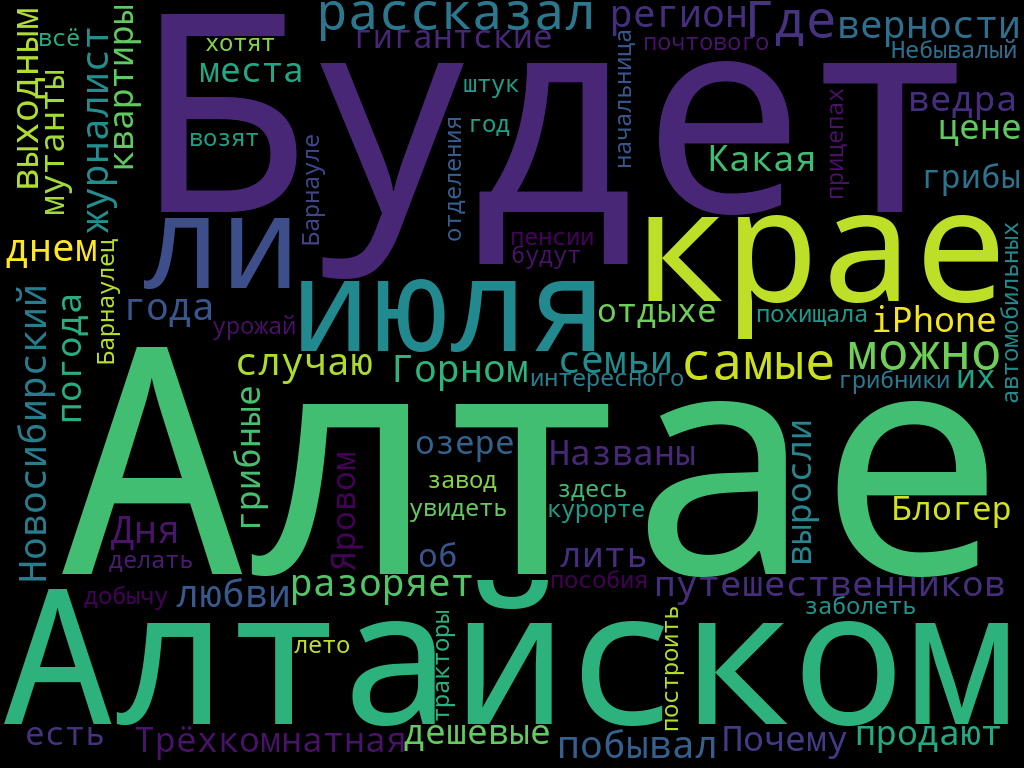 Слова из самых популярных заголовков amic.ru за июль 2022 года. Фото: wordscloud.pythonanywhere.com