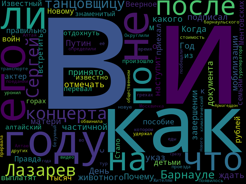 Слова из самых популярных заголовков amic.ru за ноябрь 2022 года. Фото: wordscloud.pythonanywhere.com