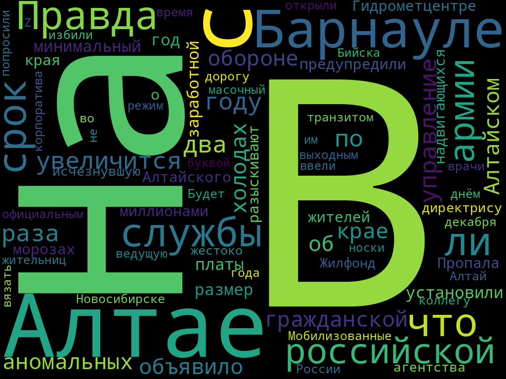 Слова из самых популярных заголовков amic.ru за декабрь 2022 года. Фото: wordscloud.pythonanywhere.com