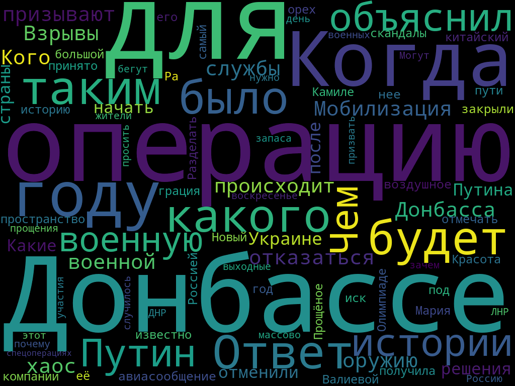 Слова из самых популярных заголовков amic.ru за февраль 2022 года. Фото: wordscloud.pythonanywhere.com