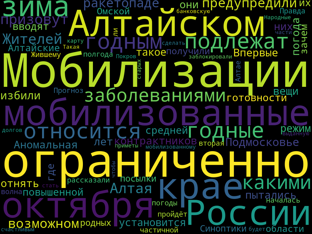 Слова из самых популярных заголовков amic.ru за октябрь 2022 года. Фото: wordscloud.pythonanywhere.com