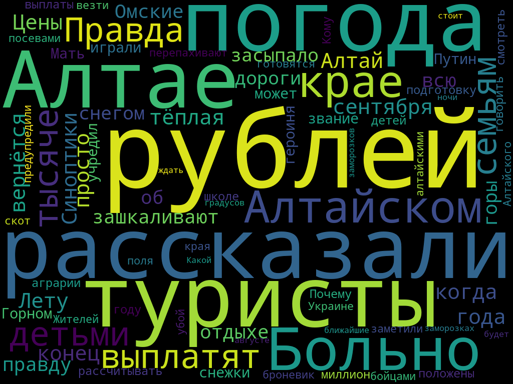 Слова из самых популярных заголовков amic.ru за август 2022 года. Фото: wordscloud.pythonanywhere.com