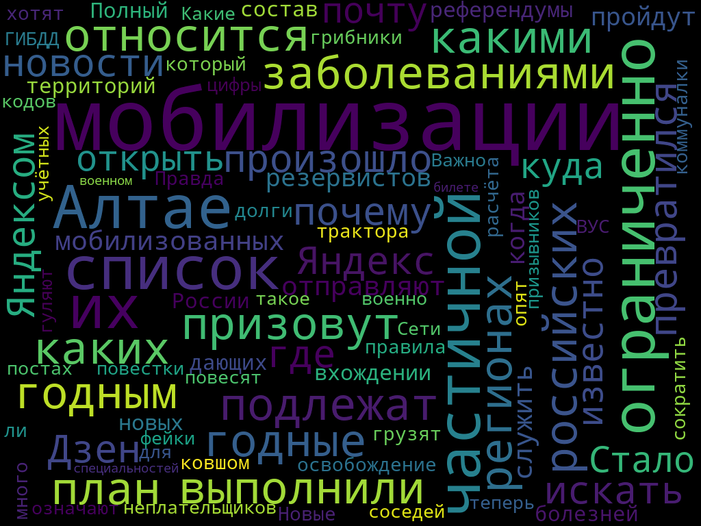 Слова из самых популярных заголовков amic.ru за сентябрь 2022 года. Фото: wordscloud.pythonanywhere.com