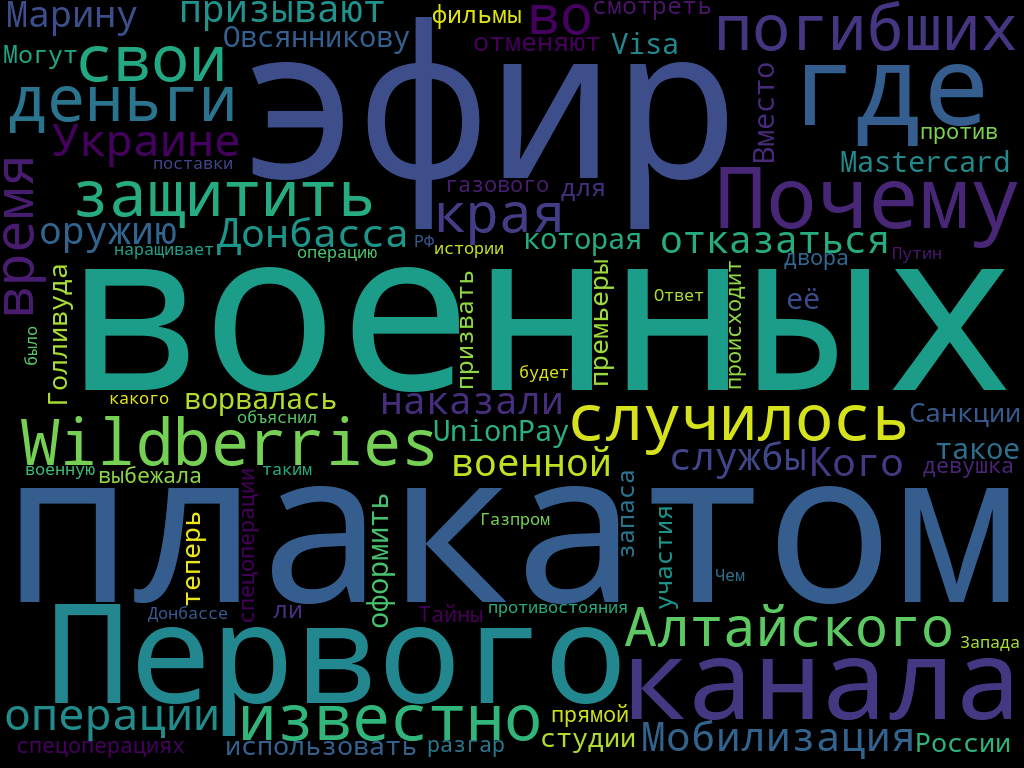 Слова из самых популярных заголовков amic.ru за март 2022 года. Фото: wordscloud.pythonanywhere.com