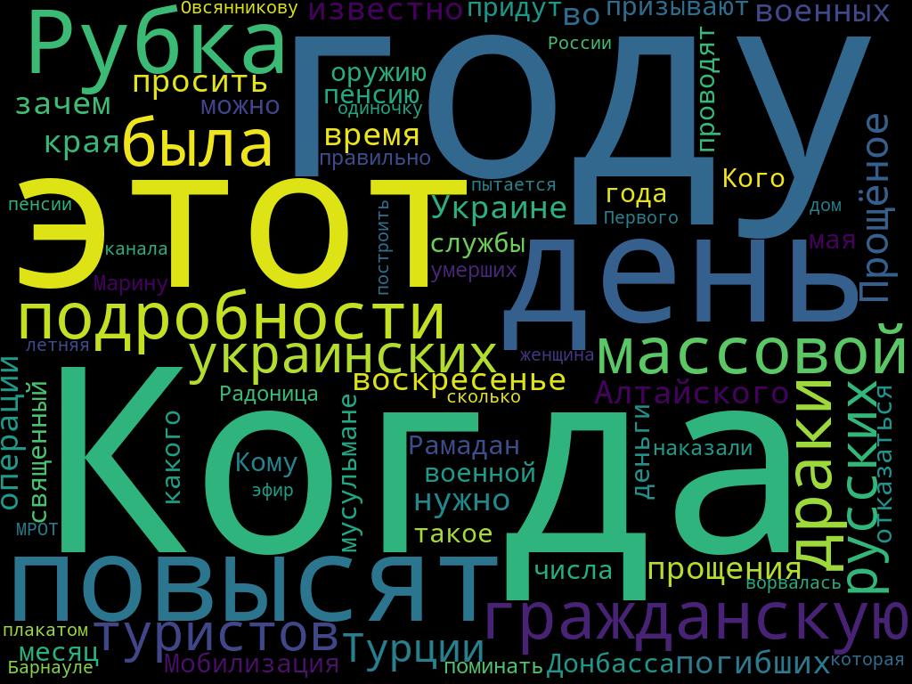 Слова из самых популярных заголовков amic.ru за апрель 2022 года. Фото: wordscloud.pythonanywhere.com