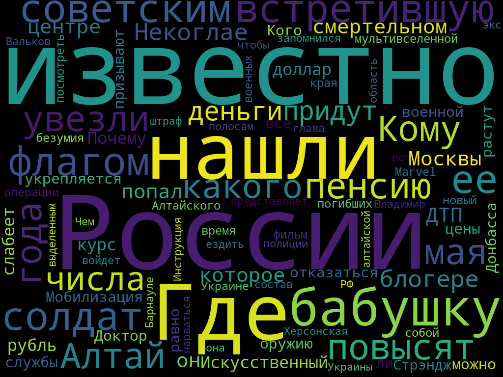 Слова из самых популярных заголовков amic.ru за май 2022 года. Фото: wordscloud.pythonanywhere.com